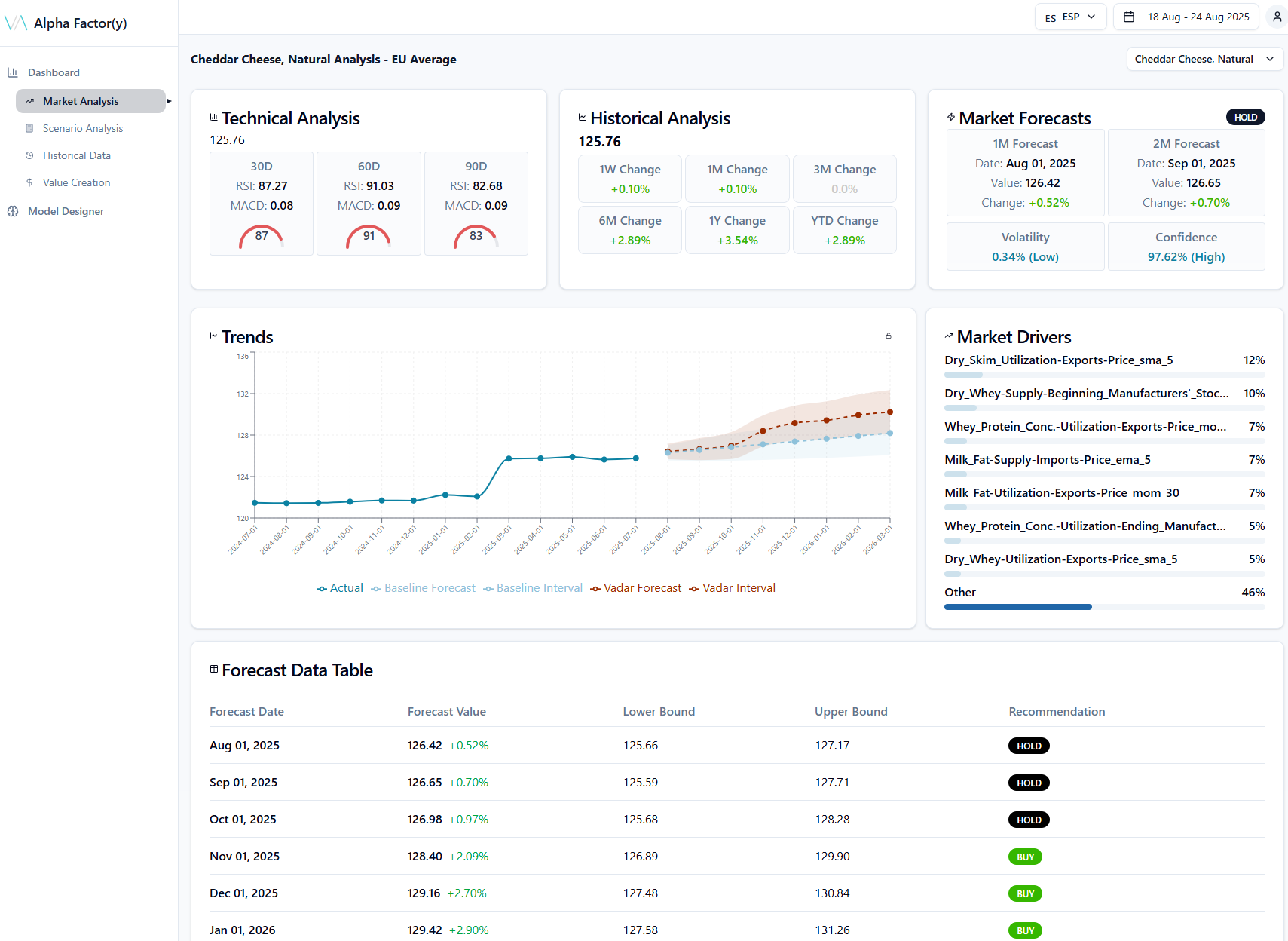 Vadar Alpha Platform - Market Analysis Dashboard